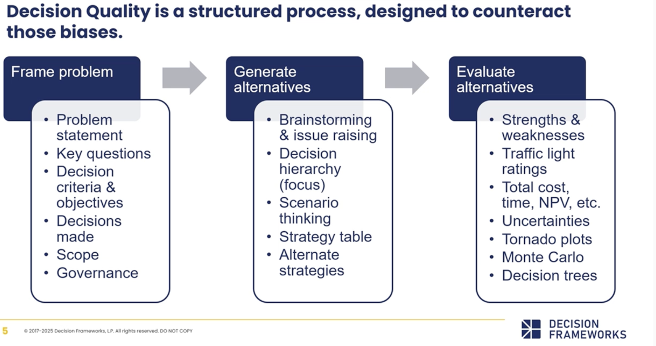 structures-in-decision-quality.png